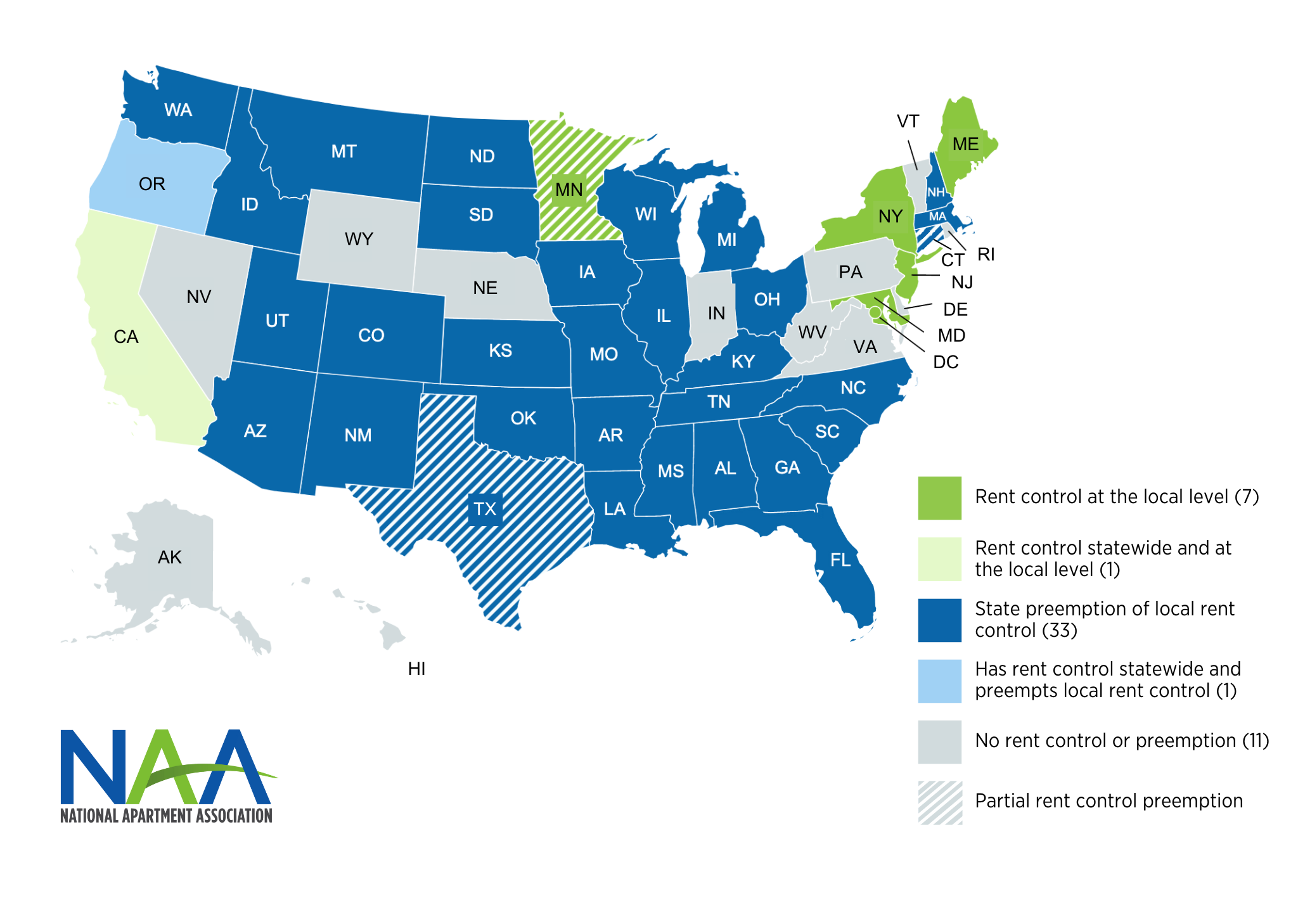 Rent Control Policy Issue National Apartment Association